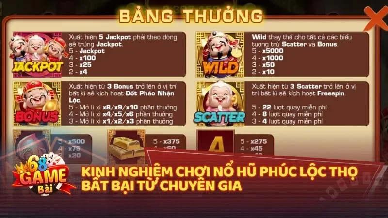 Kinh nghiệm chơi nổ hũ Phúc Lộc Thọ bất bại từ chuyên gia